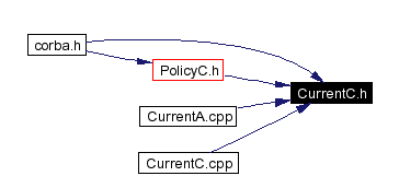 Included by dependency graph