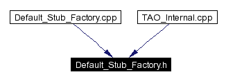 Included by dependency graph