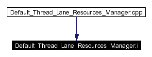 Included by dependency graph