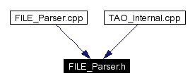 Included by dependency graph