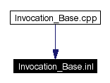 Included by dependency graph