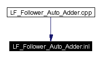 Included by dependency graph