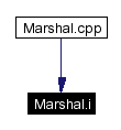 Included by dependency graph