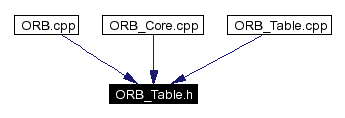 Included by dependency graph