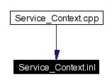 Included by dependency graph