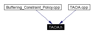 Included by dependency graph