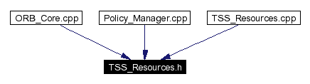 Included by dependency graph