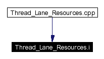 Included by dependency graph