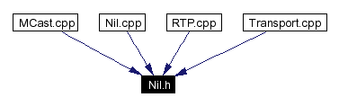Included by dependency graph