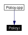 Included by dependency graph