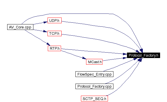 Included by dependency graph