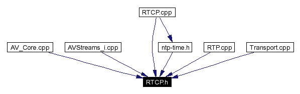 Included by dependency graph