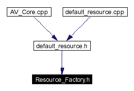Included by dependency graph