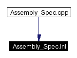 Included by dependency graph