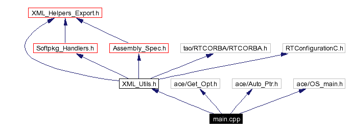 Include dependency graph