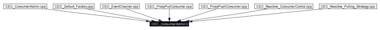 Included by dependency graph
