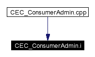 Included by dependency graph