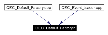 Included by dependency graph