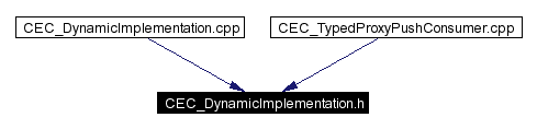 Included by dependency graph