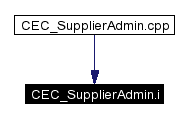 Included by dependency graph