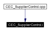 Included by dependency graph