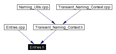 Included by dependency graph