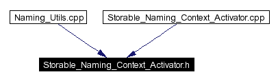 Included by dependency graph