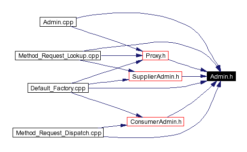 Included by dependency graph