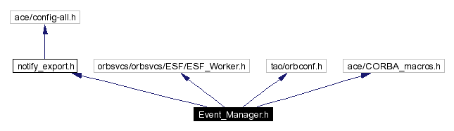 Include dependency graph