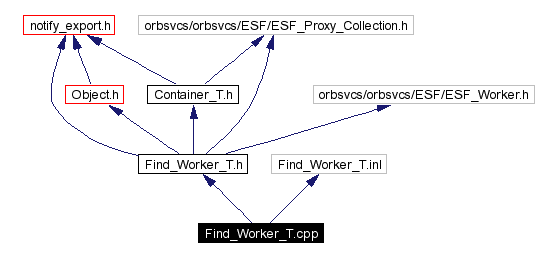 Include dependency graph