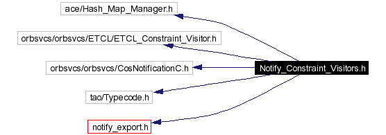 Include dependency graph