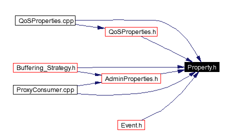 Included by dependency graph
