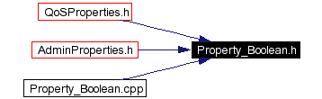 Included by dependency graph