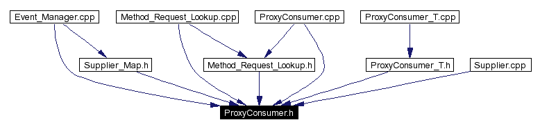 Included by dependency graph