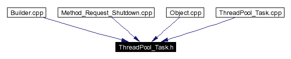 Included by dependency graph