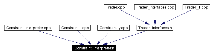 Included by dependency graph