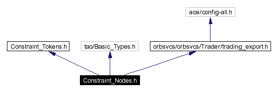 Include dependency graph