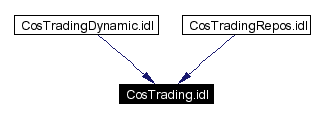Included by dependency graph