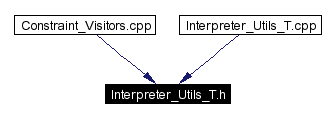 Included by dependency graph