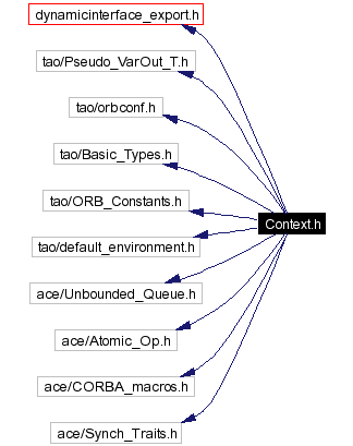 Include dependency graph