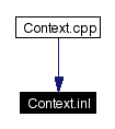 Included by dependency graph