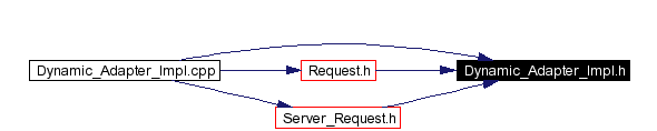 Included by dependency graph