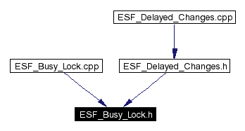 Included by dependency graph