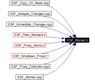 Included by dependency graph