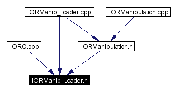 Included by dependency graph