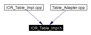 Included by dependency graph