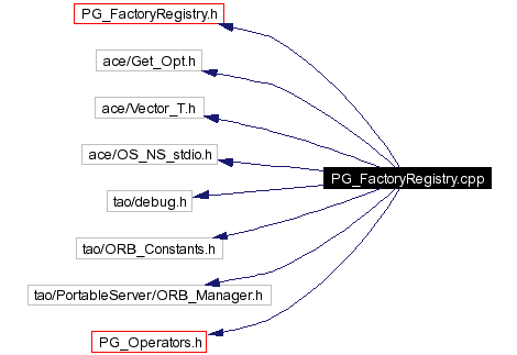 Include dependency graph