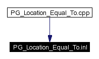 Included by dependency graph