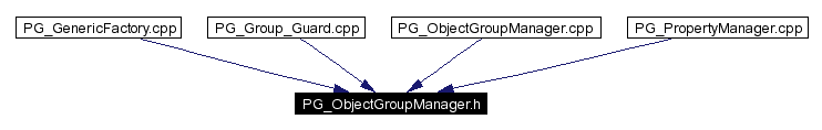 Included by dependency graph