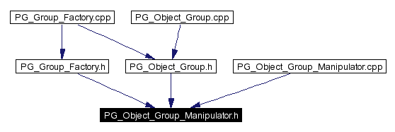 Included by dependency graph